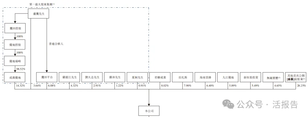 「優地機器人」通過港交所聆訊,秘密遞表首次披露招股書