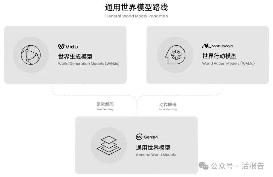 AI视频独角兽「生数科技」据报计划赴港IPO,阿里巴巴、百度均是其股东