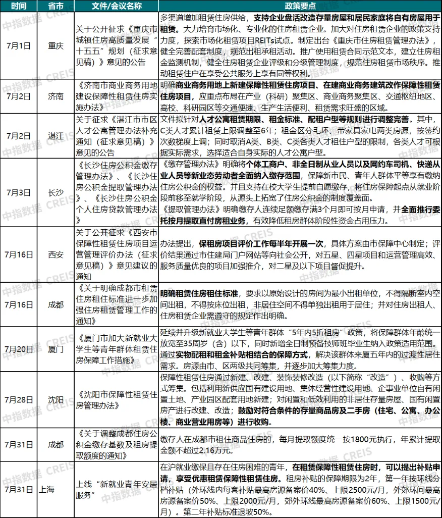 2026年7月中國住房租賃企業規模排行榜