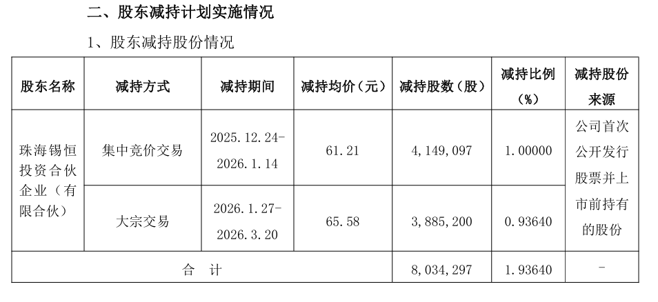 【IPO前哨】綠聯科技二闖港交所:NAS第二曲線,現金流與減持待解