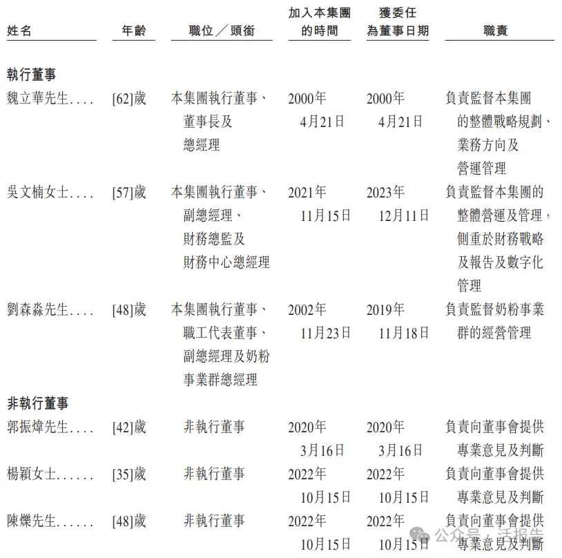 中國乳業「第三極」「君樂寶」二次遞表港交所:2025年營收突破200億,紅杉春華平安等機構站台