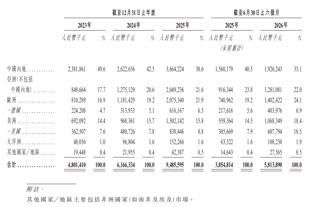 【IPO前哨】綠聯科技二闖港交所:NAS第二曲線,現金流與減持待解
