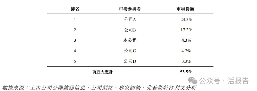 中國乳業「第三極」「君樂寶」二次遞表港交所:2025年營收突破200億,紅杉春華平安等機構站台