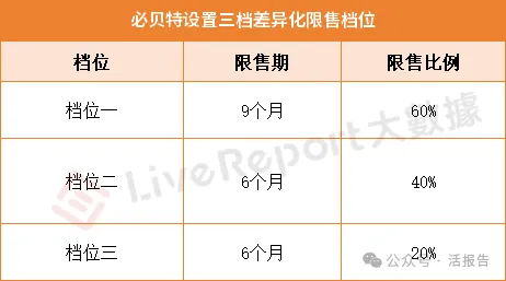 港股、美股、A股限售制度對比:你的股票什麼時候能變成真金白銀?