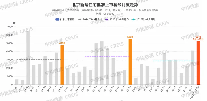 8·28新政滿月:樓市有哪些新變化?