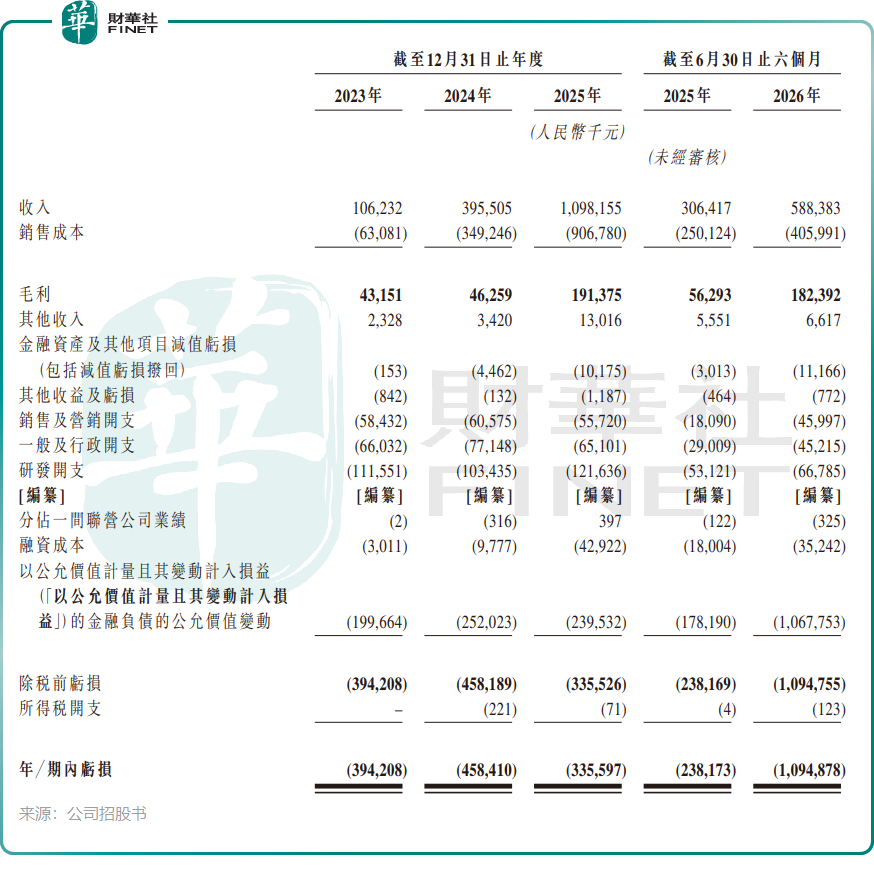 【IPO前哨】兩位微軟老兵創業做智算,九章雲極遞表港交所