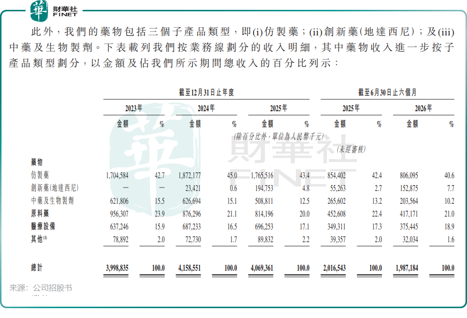【IPO前哨】京新藥業二闖港股:一款失眠藥撐起的創新故事能走多遠?