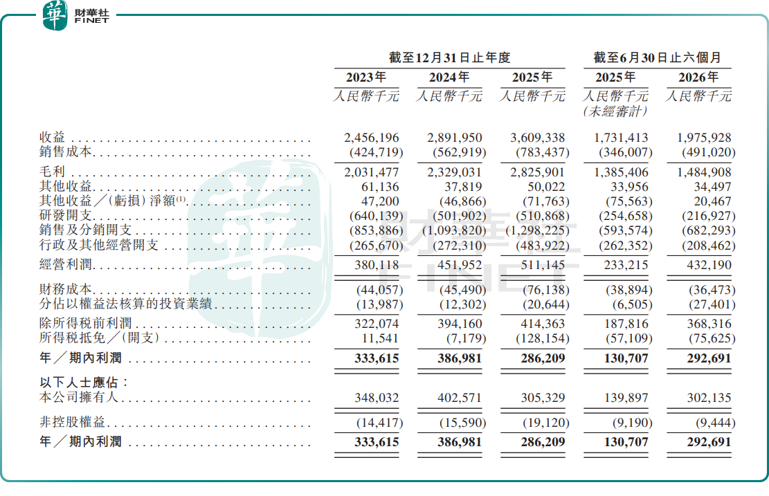 二闖港股:埃克替尼撐場14年,貝達藥業新增長點何在?
