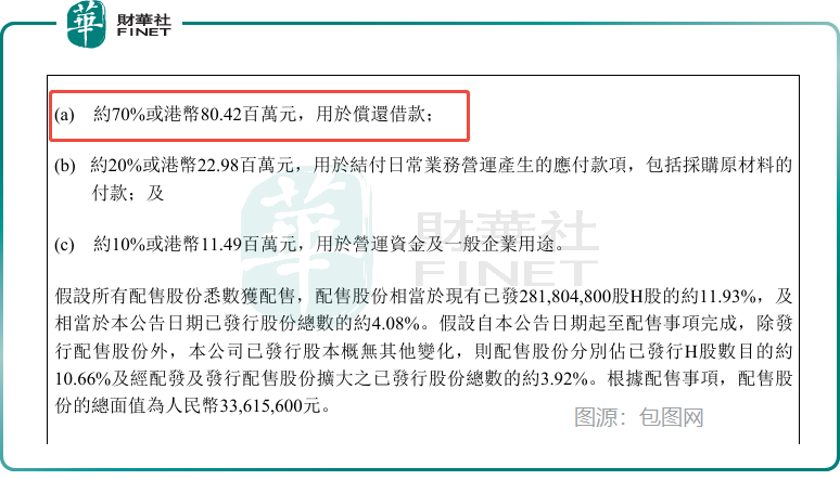 【百強透視】折價配售募資1.15億還債!山東墨龍(a style='border-bottom: 1px dashed #007767;text-decoration:none' href='/search?searchbar=00568.HK'00568.HK/a)陷入艱難時刻?