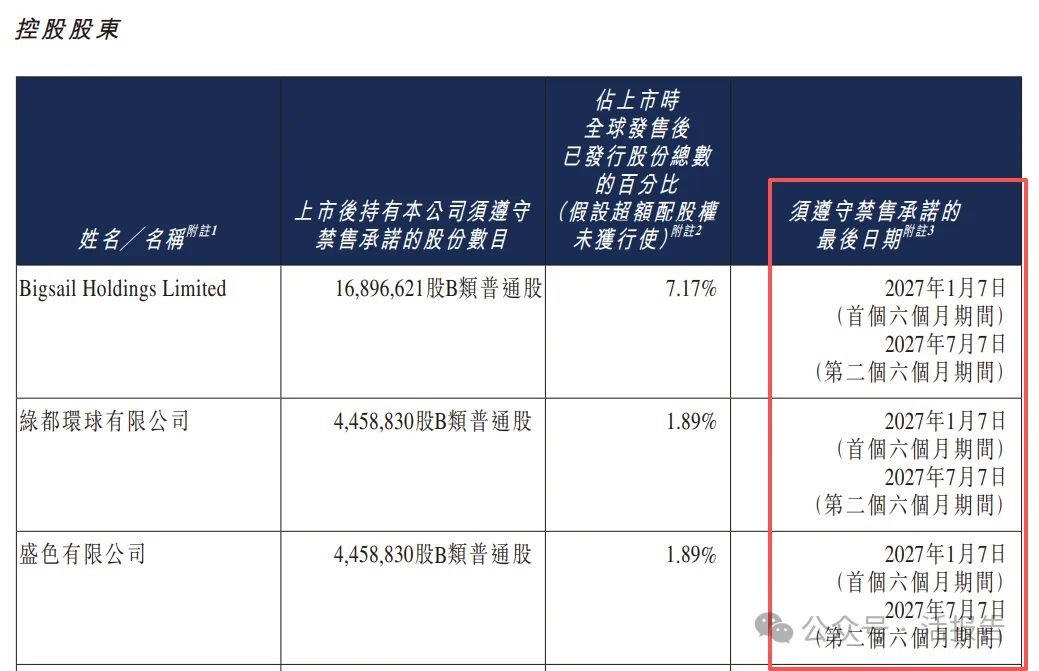 港股、美股、A股限售制度對比:你的股票什麼時候能變成真金白銀?