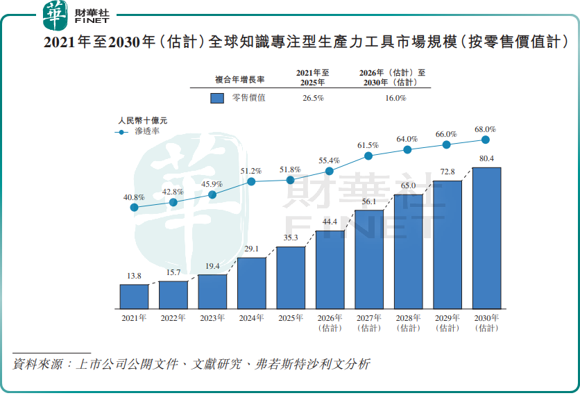 【IPO前哨】墨水屏龍頭文石信息二度遞表:超120萬月活撐起的「全球第二」