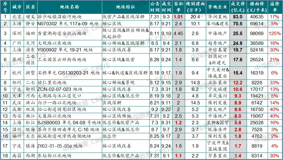8·28新政滿月:樓市有哪些新變化?