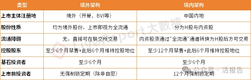 港股、美股、A股限售制度對比:你的股票什麼時候能變成真金白銀?