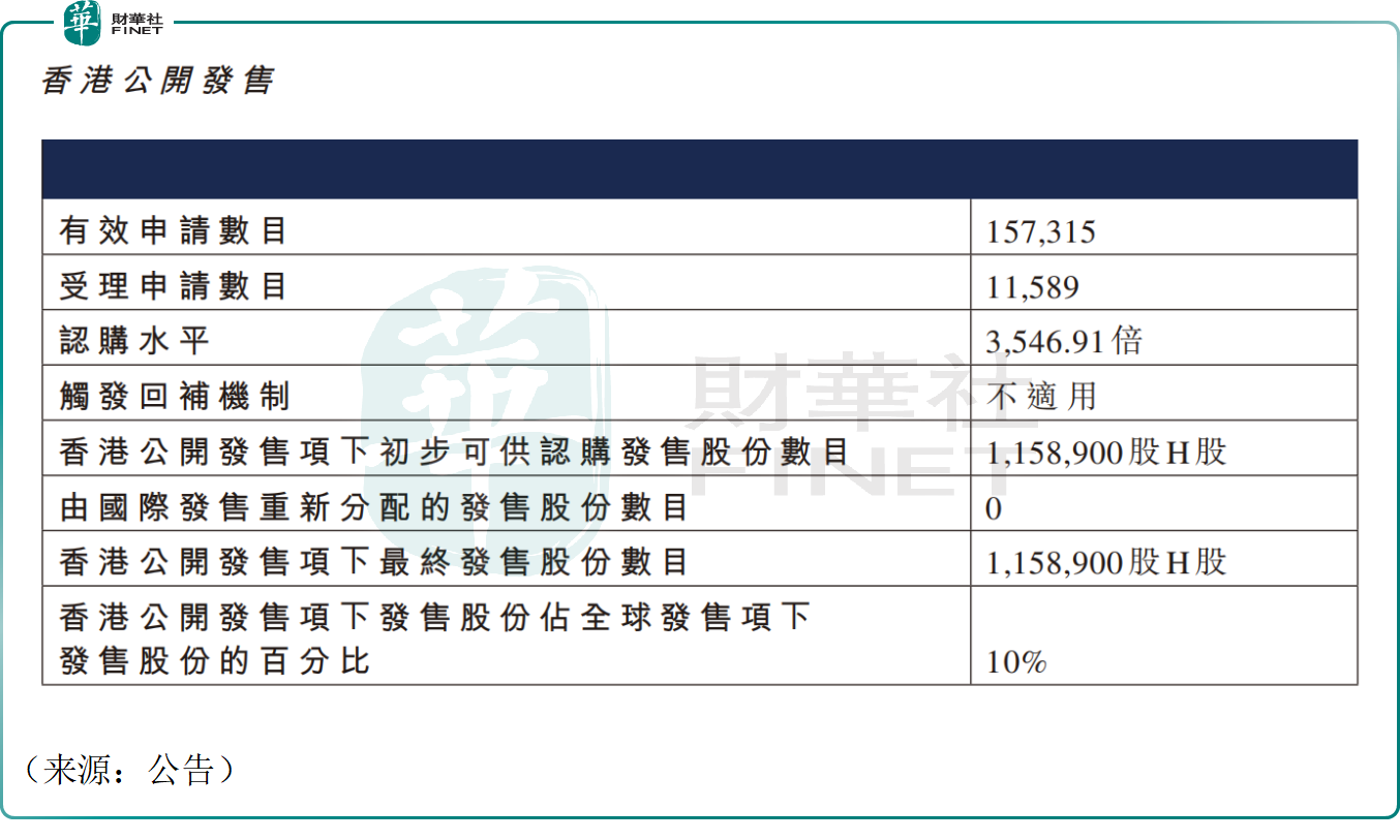 【IPO追蹤】上市首日大漲近200%,歡創科技(a style='border-bottom: 1px dashed #007767;text-decoration:none' href='/search?searchbar=06802.HK'06802.HK/a)獲資金追捧!