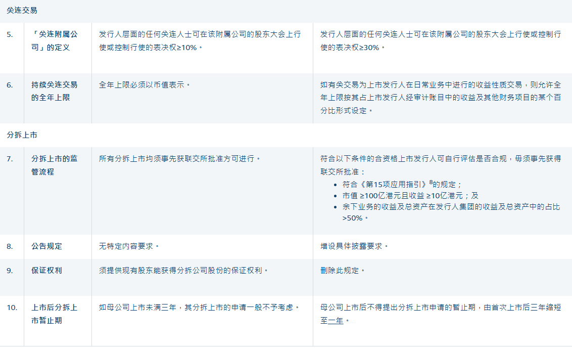 香港交易所就第二階段上市機制競爭力檢討展開市場諮詢