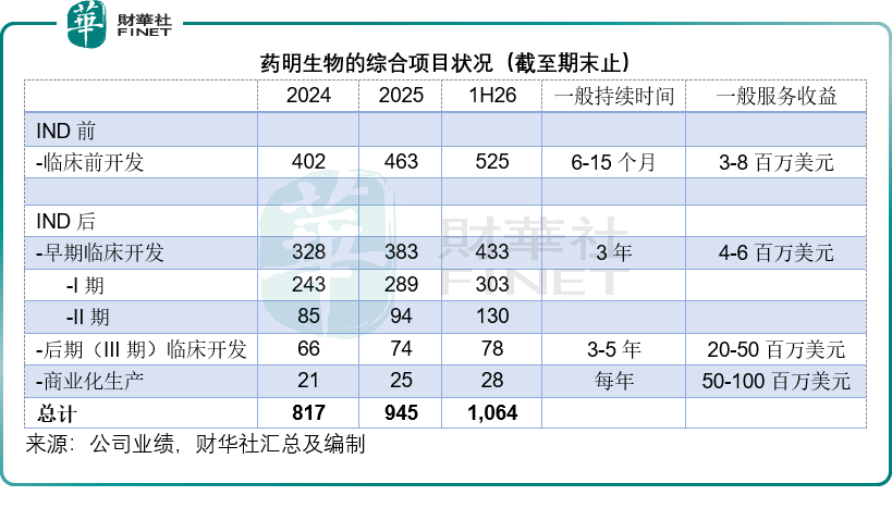 【港股CXO深度剖析】藥明生物的龍頭壁壘與成長約束