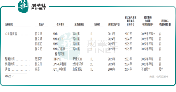 【IPO前哨】信立泰(a style='border-bottom: 1px dashed #007767;text-decoration:none' href='/search?searchbar=002294.SZ'002294.SZ/a):創新藥成增長引擎,穿越了轉型陣痛期?