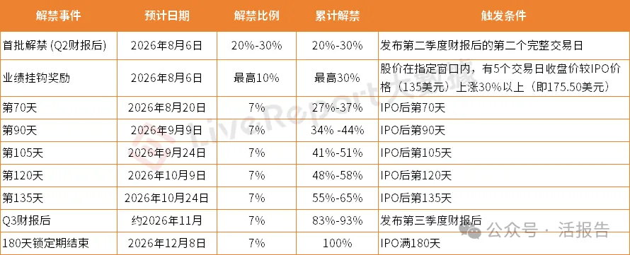 港股、美股、A股限售制度對比:你的股票什麼時候能變成真金白銀?