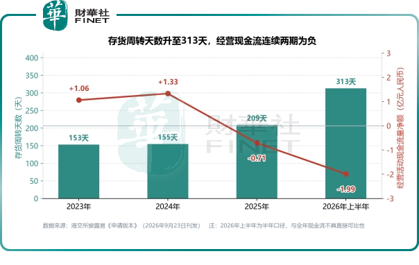 【IPO前哨】墨水屏龍頭文石信息二度遞表:超120萬月活撐起的「全球第二」