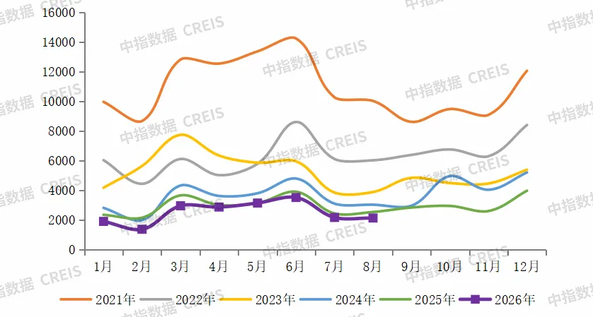 2026年1-8月中國房企銷售業績解析