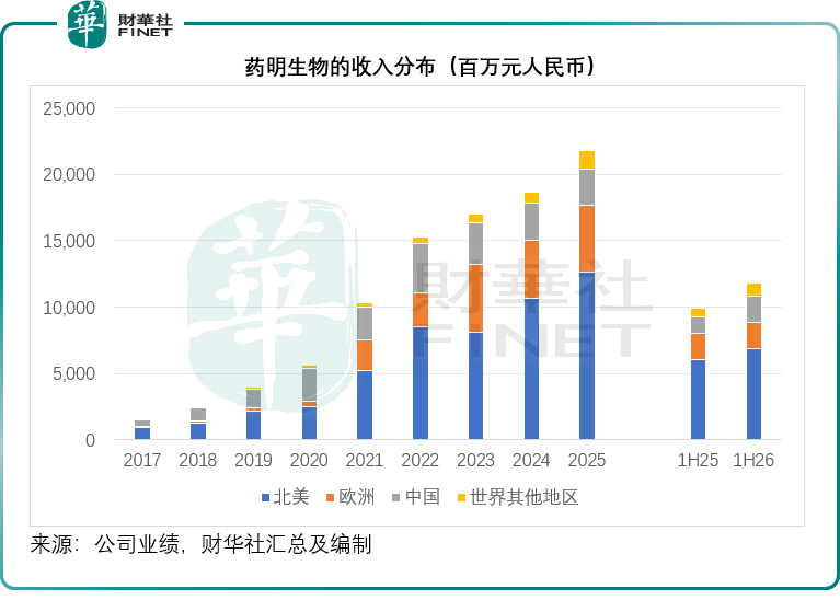 【港股CXO深度剖析】藥明生物的龍頭壁壘與成長約束