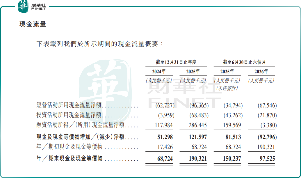 【IPO前哨】邦順製藥二度闖關港股:核心產品剛獲批,營收卻歸零