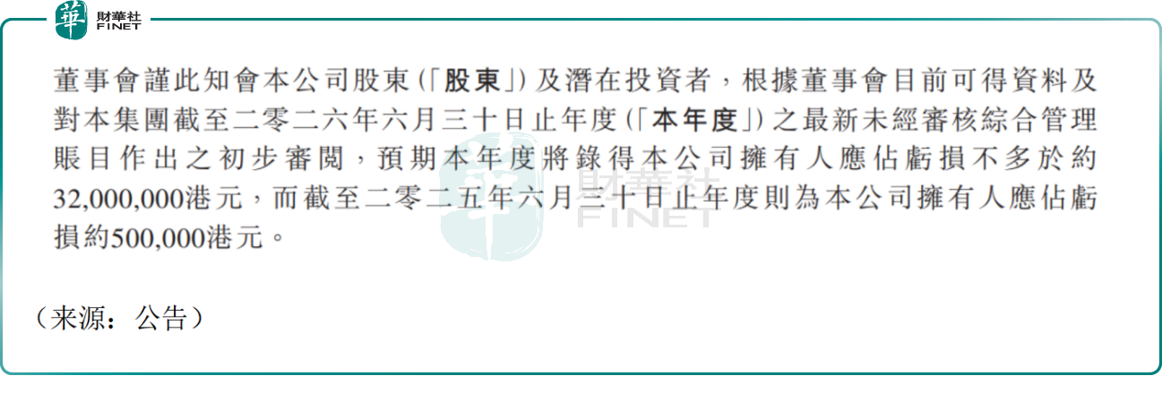 【百強透視】怡俊集團(a style='border-bottom: 1px dashed #007767;text-decoration:none' href='/search?searchbar=02442.HK'02442.HK/a)股價3天腰斬,恐慌盤瘋狂湧出!