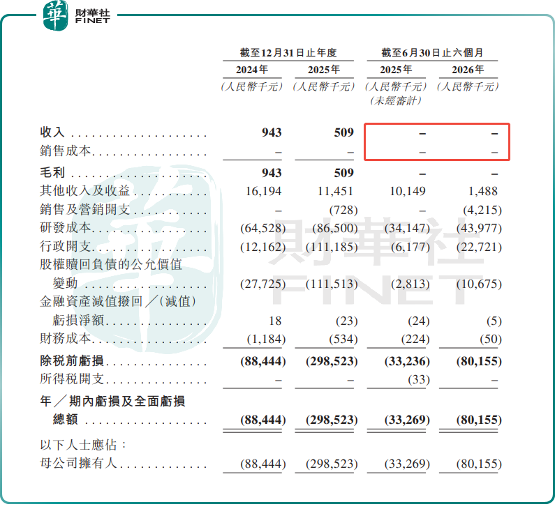 【IPO前哨】邦順製藥二度闖關港股:核心產品剛獲批,營收卻歸零