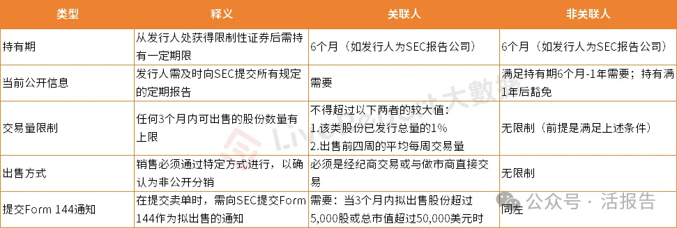 港股、美股、A股限售制度對比:你的股票什麼時候能變成真金白銀?