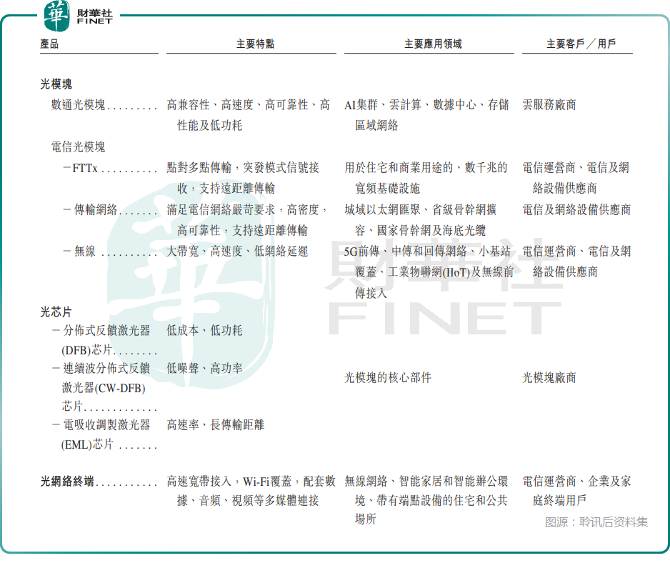 【IPO前哨】納真科技過聆訊:海信系光通信龍頭,實力如何?
