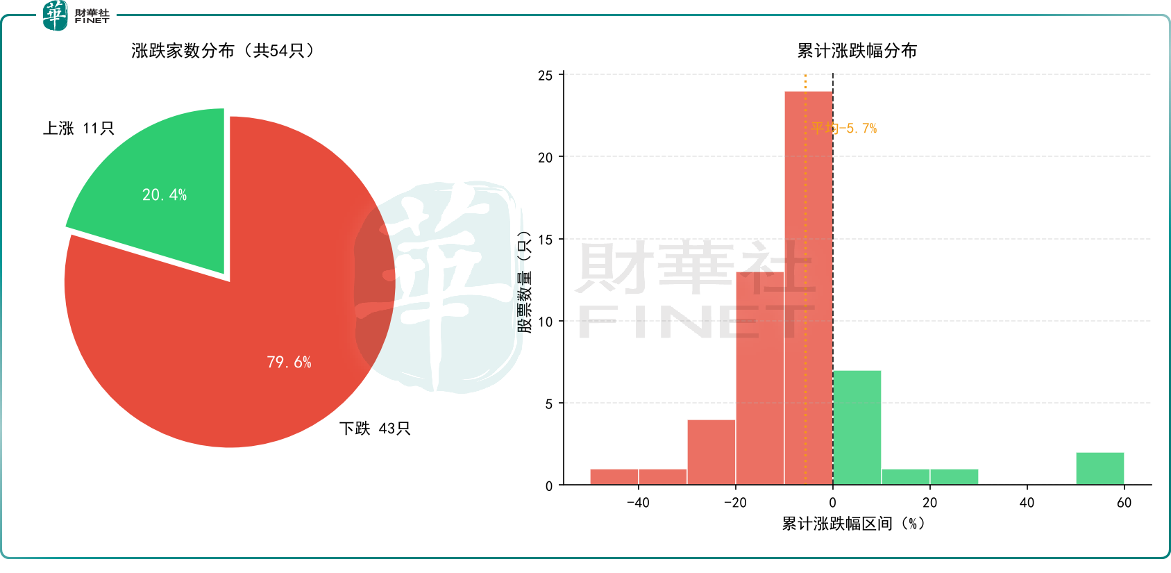 54只新貴「入通」復盤：平均跌5.72%，兩極分化背後的定價邏輯