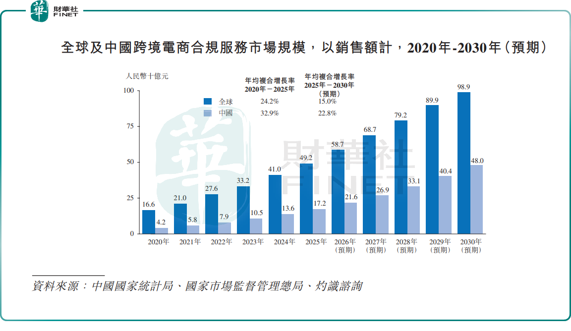 赴港IPO的歐稅通：AI智能體網絡如何撐起跨境合規「賣鏟人」？