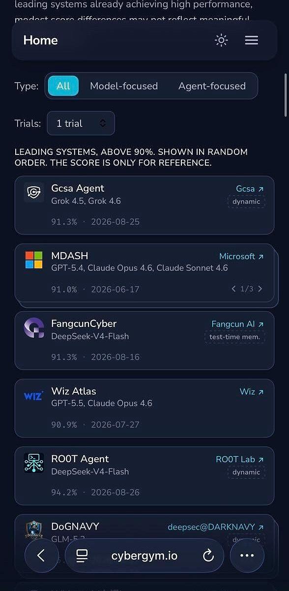 GCSA Agent 在 CyberGym 取得 91.3% 成績 躋身全球領先 AI 網絡安全智能體行列