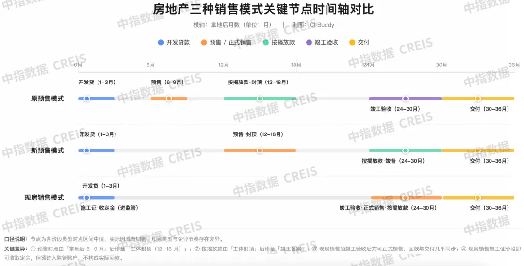 8·28新政滿月:樓市有哪些新變化?