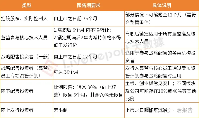 港股、美股、A股限售制度對比:你的股票什麼時候能變成真金白銀?