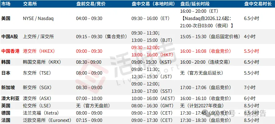 當納斯達克不睡覺,中環人憑什麼還能睡午覺?