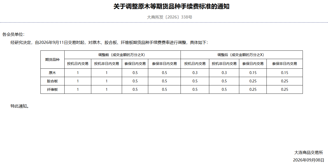 大商所：調整原木等期貨品種手續費標準
