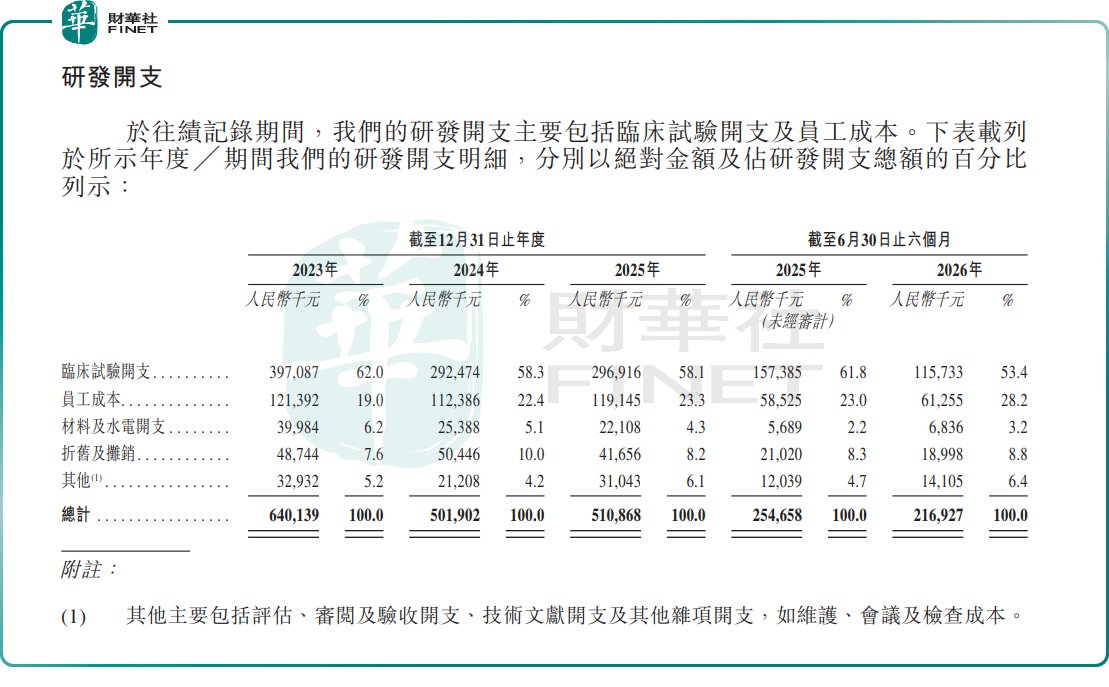 二闖港股:埃克替尼撐場14年,貝達藥業新增長點何在?