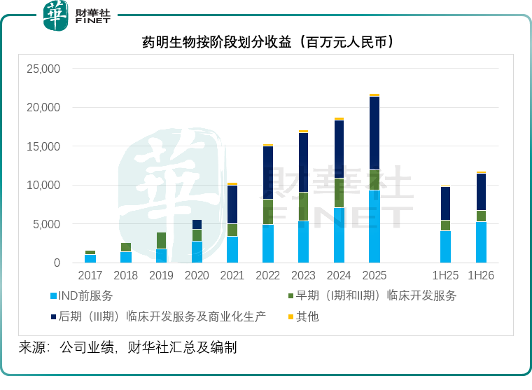 【港股CXO深度剖析】藥明生物的龍頭壁壘與成長約束