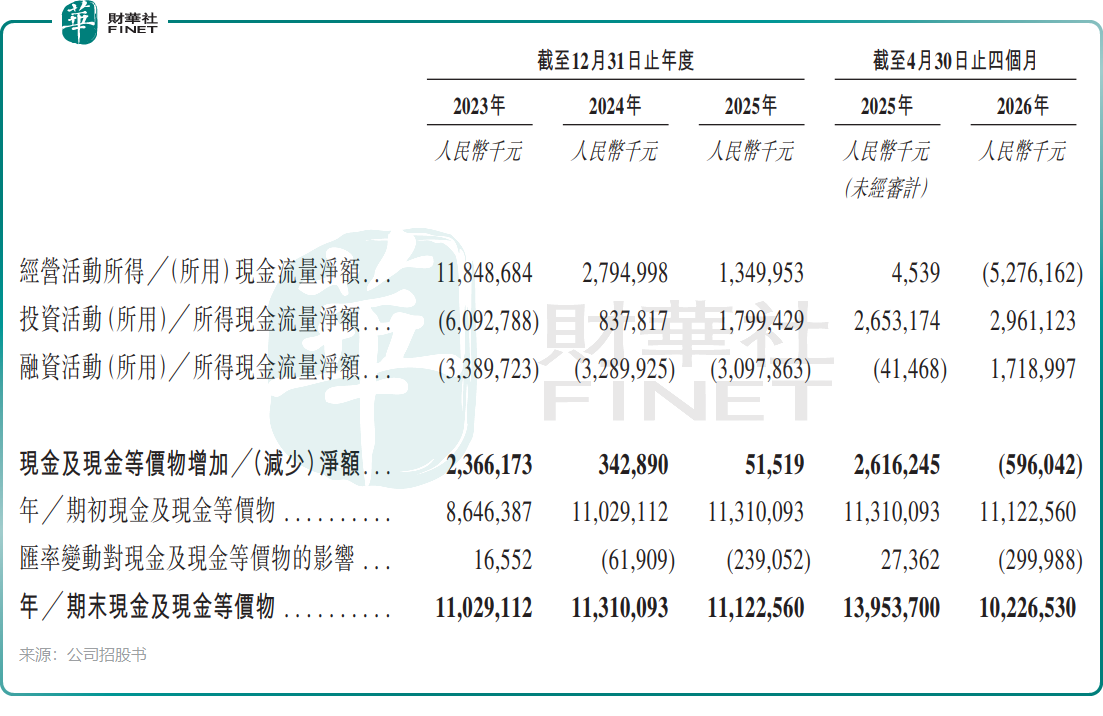 【IPO前哨】傳音控股(a style='border-bottom: 1px dashed #007767;text-decoration:none' href='/search?searchbar=688036.SH'688036.SH/a)通過港股聆訊:如何講好AI新故事?