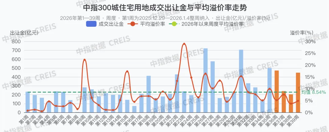 8·28新政滿月:樓市有哪些新變化?
