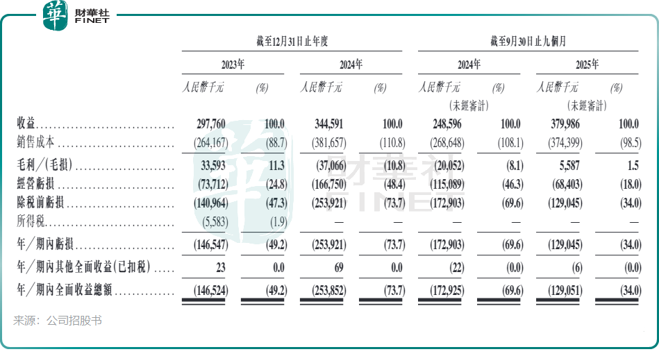 【IPO追蹤】引航生物港股上市獲中國證監會備案,招股書顯示已失效