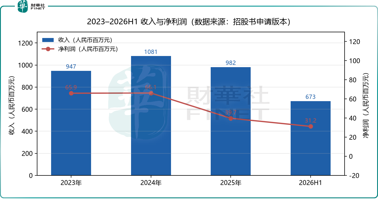 【IPO前哨】力諾藥包遞表港交所：A股之後赴港，雙主業守成、玻璃基片進擊