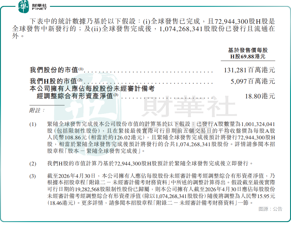 【IPO追蹤】今啟招股!PCB龍頭景旺電子(a style='border-bottom: 1px dashed #007767;text-decoration:none' href='/search?searchbar=03228.HK'03228.HK/a)獲多家基石支持