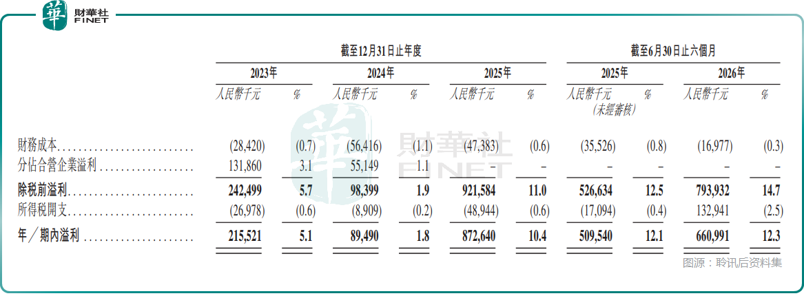 【IPO前哨】納真科技過聆訊:海信系光通信龍頭,實力如何?