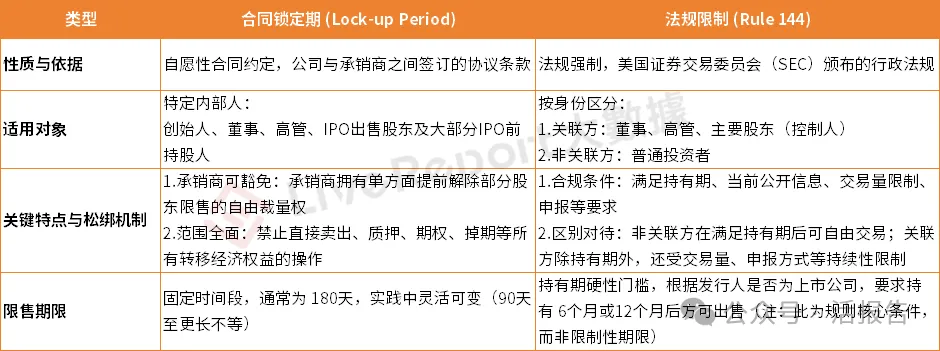 港股、美股、A股限售制度對比:你的股票什麼時候能變成真金白銀?