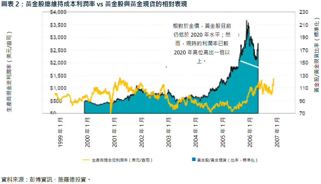【大行報告】施羅德投資:財政壓力加劇 黃金吸引力進一步提升
