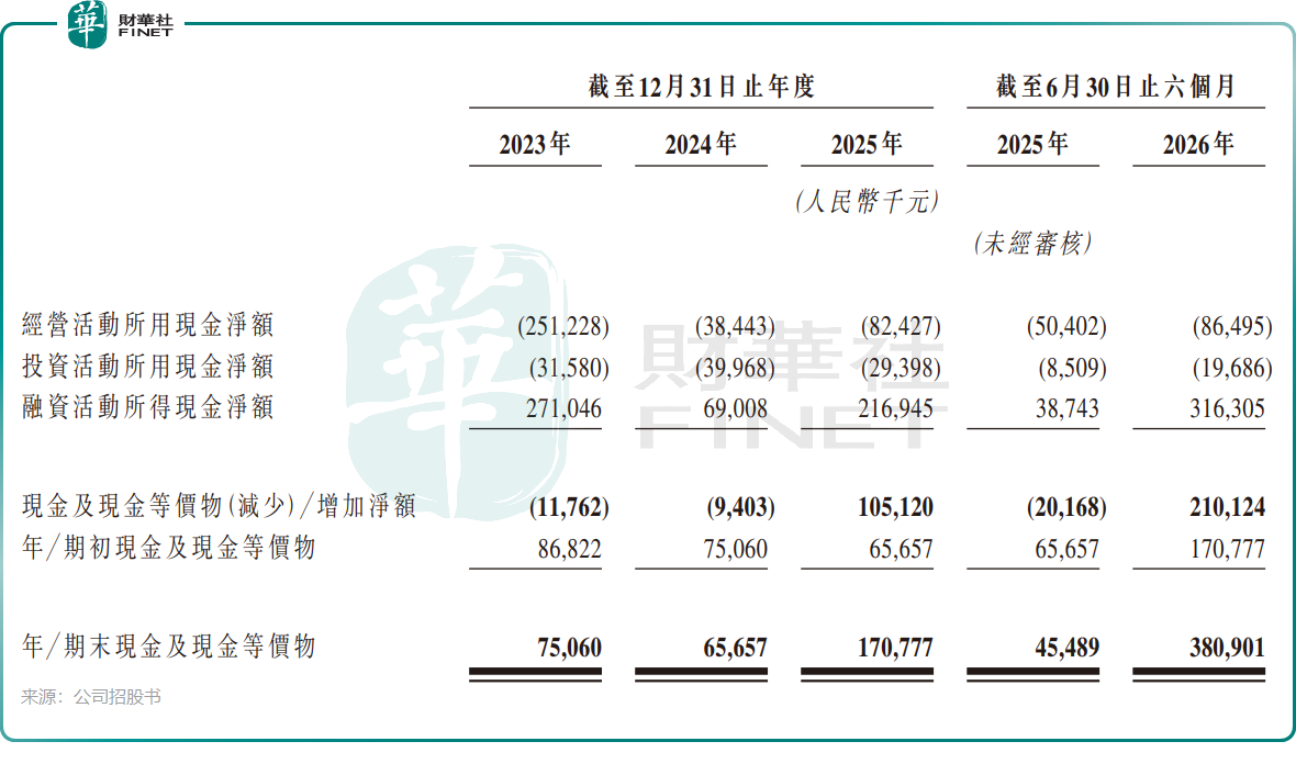【IPO前哨】兩位微軟老兵創業做智算,九章雲極遞表港交所