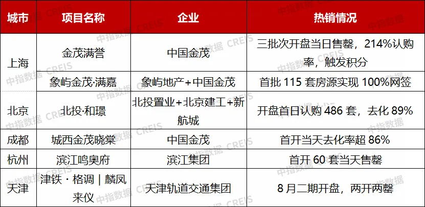2026年1-8月中國房企銷售業績解析