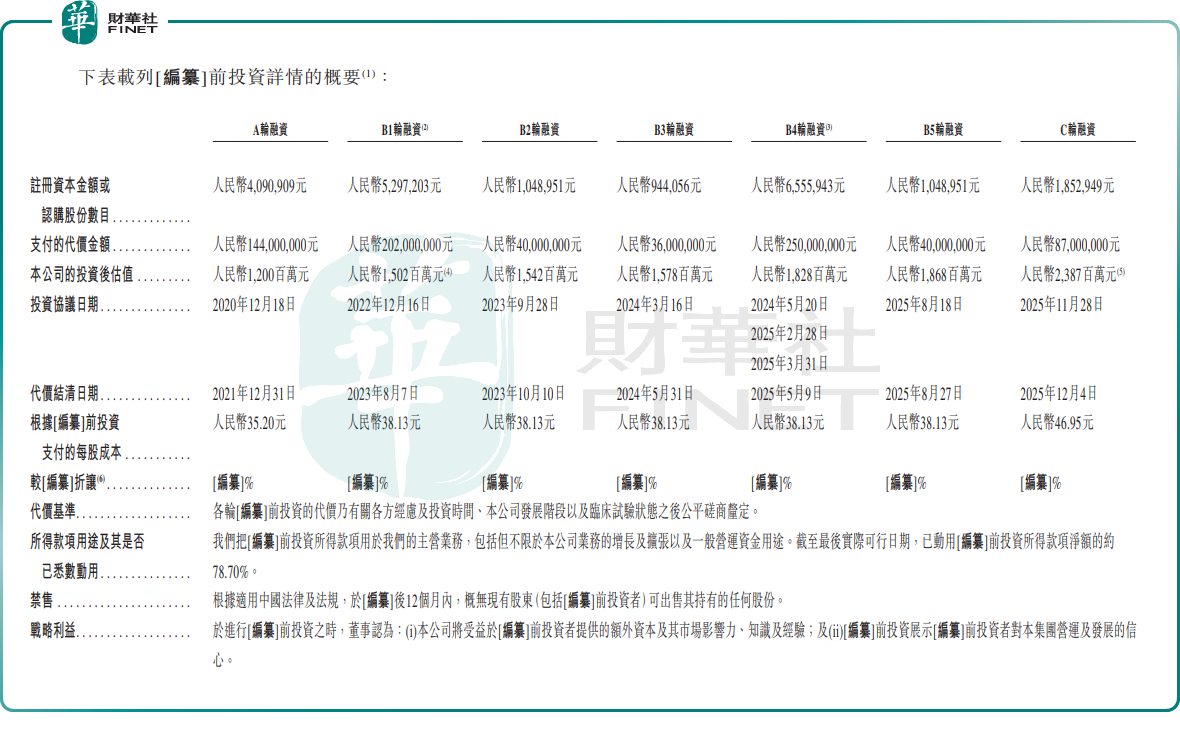 【IPO前哨】邦順製藥二度闖關港股:核心產品剛獲批,營收卻歸零